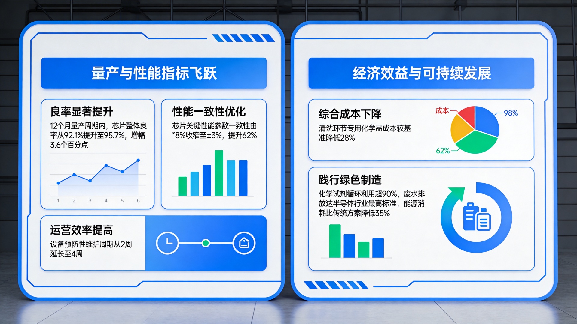 指标提升.jpg